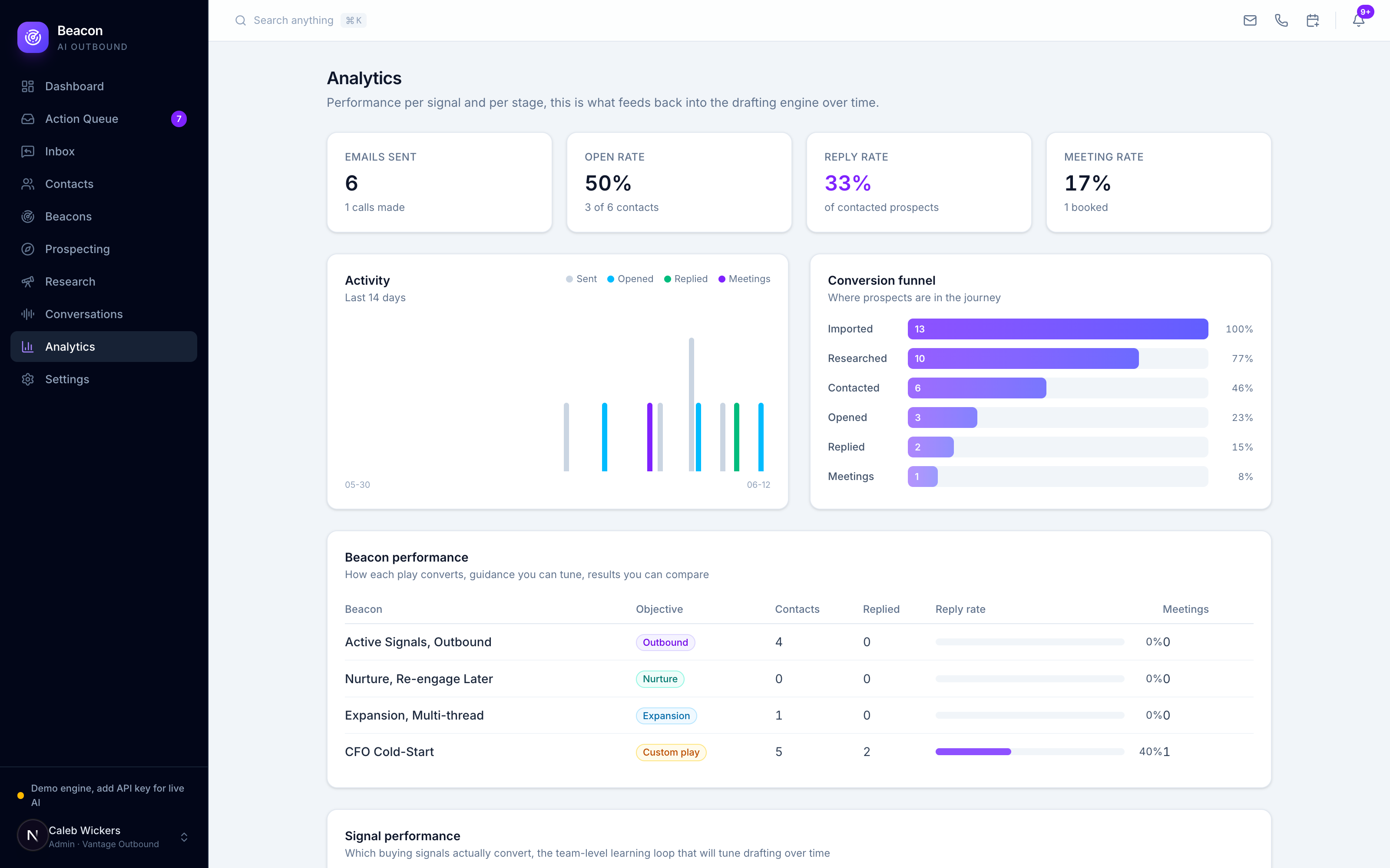Beacon analytics with signal performance and book health
